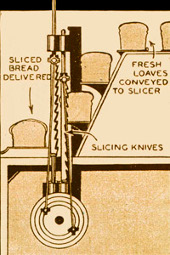 Bread Slicer